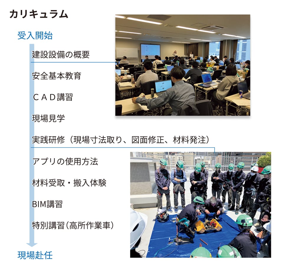 カリキュラム 図